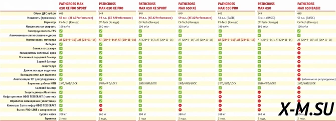 Квадроцикл AODES PATHCROSS MAX 650 XE PRO LCD