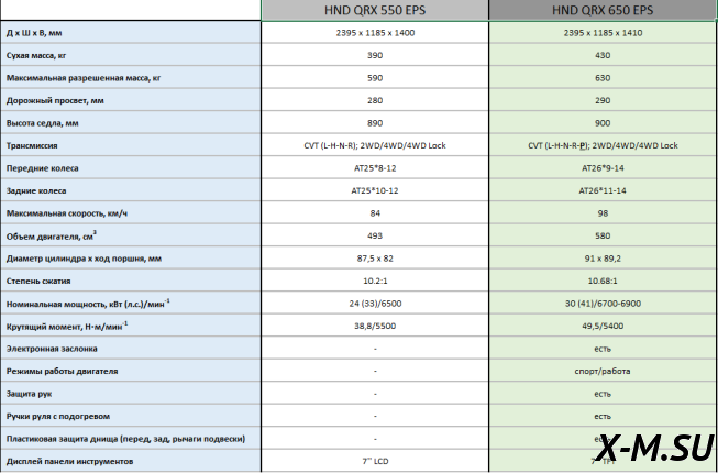 Квадроцикл HND QRX 550