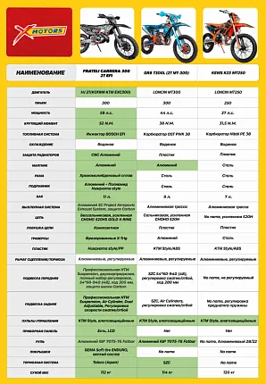 Кроссовый мотоцикл Ajerra AJ1 AX300-2Т (Без прогрессии)